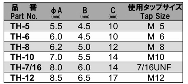 NAC(長堀工業) タップホルダー(差込口 六角軸) 製品規格
