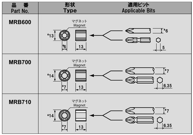 NAC(長堀工業) マグネットリング(着磁ホルダー)(MRB) 製品規格