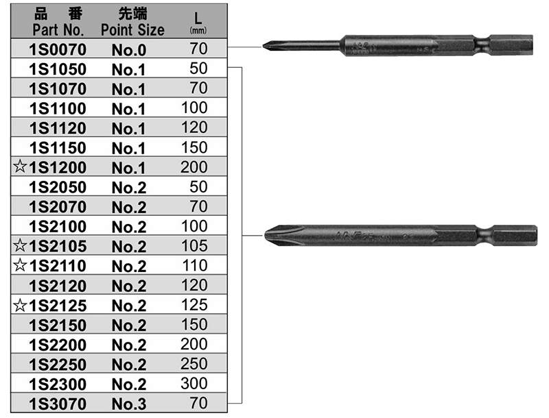 NAC(長堀工業) (+)片頭シングルビット(B-10)(差込口 5mmx14x先端φ3/φ7) 製品規格