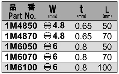 NAC(長堀工業) (-)マイナスビット(B-10)(差込口 5mmx14) 製品規格