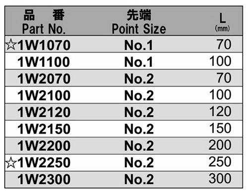NAC(長堀工業) (+)ダブルビット(両頭タイプ)(B-10)(差込口 5mmx16) 製品規格