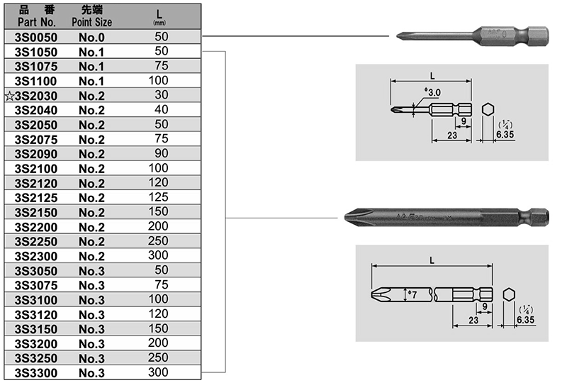 NAC(長堀工業) (+)片頭シングルビット(B-30)(差込口 6.35mmx9x先端φ3/φ7) 製品規格