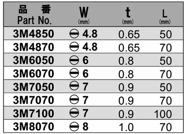 NAC(長堀工業) (-)マイナスビット(B-30)(差込口 6.35mmx9) 製品規格