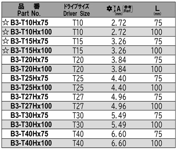 NAC(長堀工業) トルクスT型ビット いじり止めピン付き((B-30/S3)(差込口 6.35mmx9) 製品規格