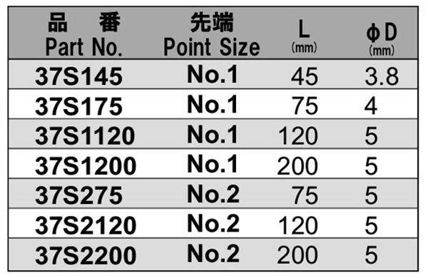 NAC(長堀工業) (+)片頭シングルドライバービット(B-37)(差込口 6.35mmx11.5) 製品規格