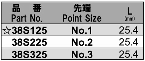 NAC(長堀工業) (+)インサートビット(ビットホルダー用)(B-38)(差込口 6.35mmx8) 製品規格