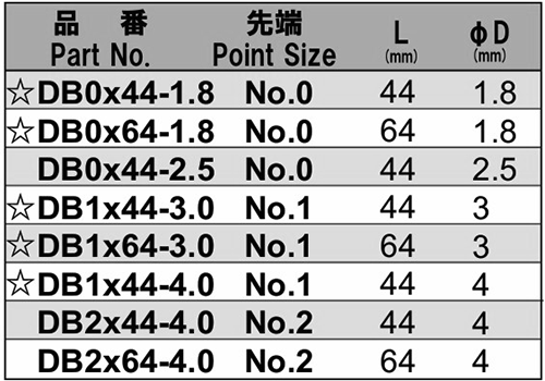 NAC(長堀工業) デルボ電動ドライバー用(+)プラスビット(DB)(差込口径φ4mm) 製品規格