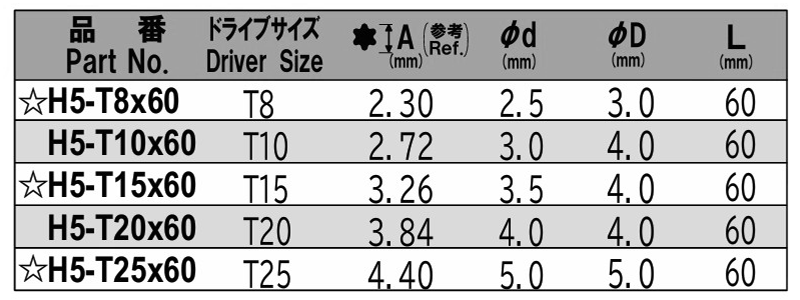 NAC(長堀工業) ハイオス用電動ドライバー用 トルクスT型ビット(H5)(差込口径φ5mm) 製品規格