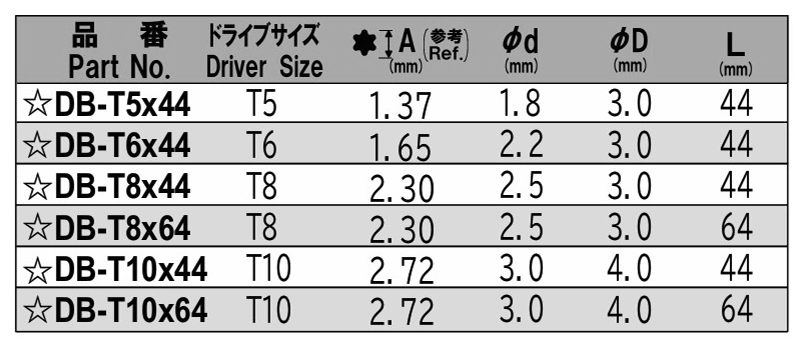 NAC(長堀工業) デルボ用電動ドライバー用 トルクスT型ビット(DB)(差込口径φ4mm) 製品規格