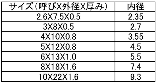鉄 丸形平座金 (丸ワッシャー)JIS(座金組込ねじ用) 製品規格