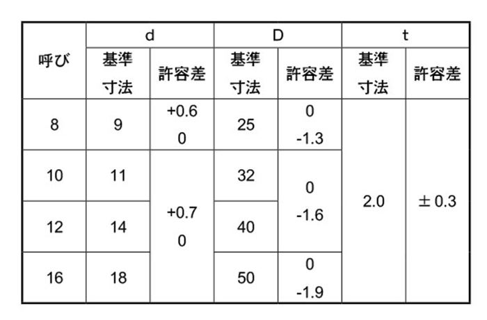 鉄 U字型角座金(馬蹄ライナー)(板厚2.0mm) 製品規格