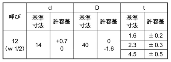 鉄 U字型角座金(馬蹄ライナー)(その他サイズ) 製品規格