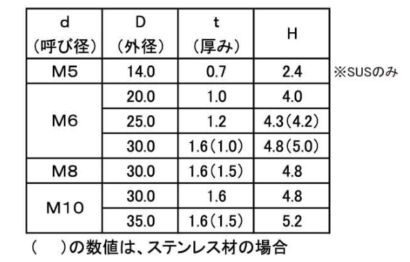 鉄 山座金(シボリワッシャー) 製品規格