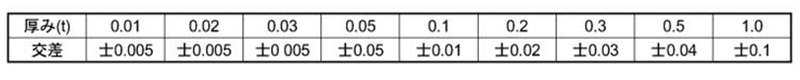 鉄 シムワッシャ 板厚0.5t (内径x外径) 製品規格