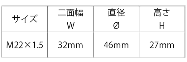 鉄 ノルトロック ホイールナット(細目) 製品規格