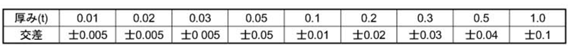 鉄 シムワッシャ 板厚0.1t (内径x外径) 製品規格