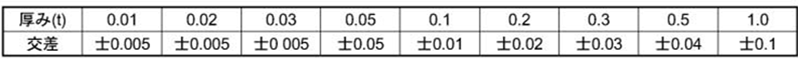 鉄 シムワッシャ 板厚0.3t (内径x外径) 製品規格