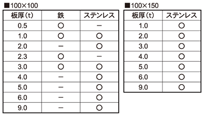  製品規格