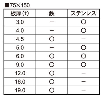  製品規格