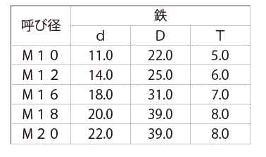 鉄 傾斜座金 (テーパーワッシャー)(8゜アイビーム用)(輸入品) 製品規格