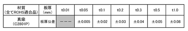 真鍮 シムリング シムワッシャ 板厚0.3t (内径x外径) 製品規格