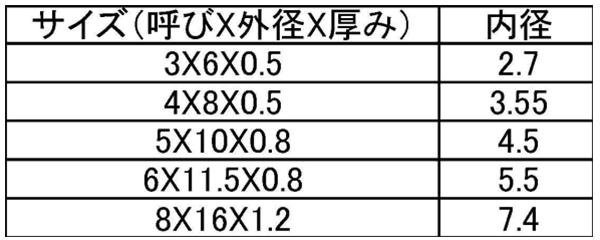 ステンレス 丸形平座金 (丸ワッシャー)JIS小形(座金組込ねじ用) 製品規格