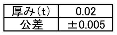 ステンレス シムワッシャ 板厚0.02t (内径x外径) 製品規格