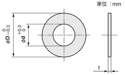 ステンレス シムリング 板厚0.02t (10枚入)(内径x外径) 製品図面