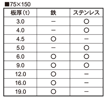  製品規格