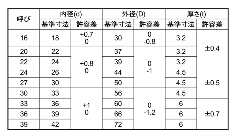  製品規格