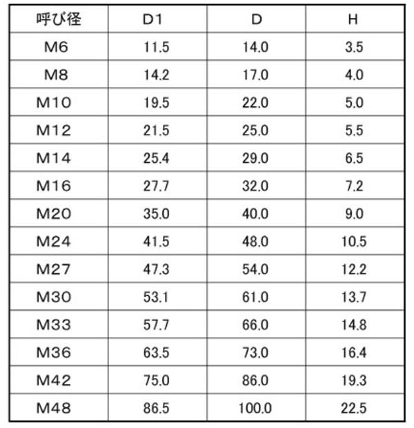 鋼 S45C アクティブクロス座金 製品規格