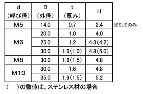 ステンレスSUS316 山座金(シボリワッシャー) 製品規格