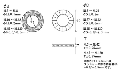 ステンレス 254SMO(高耐食) ノルトロックワッシャー(緩み止め用)(1組セット) 製品図面