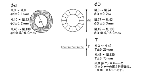 ステンレス 254SMO(高耐食) ノルトロックワッシャー(幅広タイプ)(緩み止め用)(1組セット) 製品図面