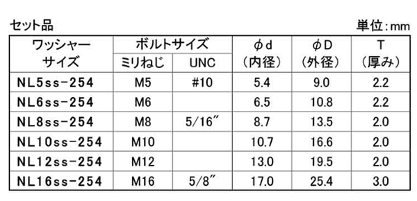 ステンレス 254SMO(高耐食) ノルトロックワッシャー(緩み止め用)(アソートBOX) 製品規格