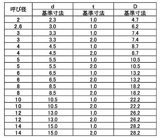 D2052 制振合金ワッシャー (振動吸収合金) 製品規格