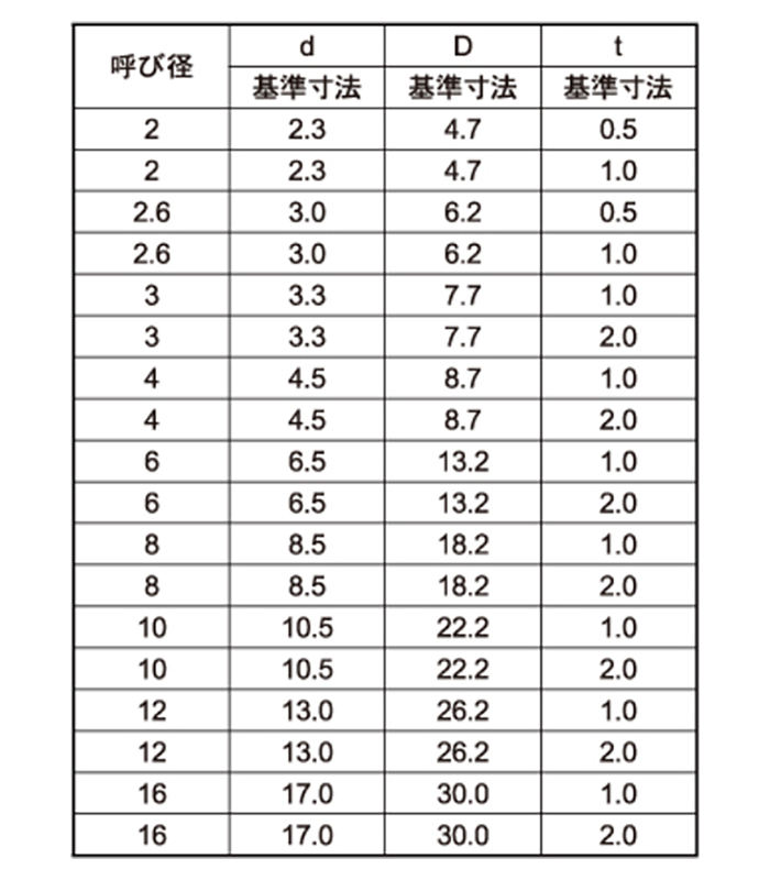  製品規格