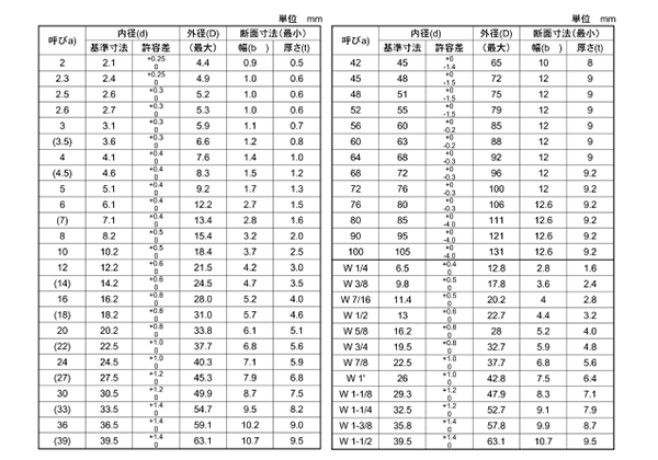 ステンレス SUS316 ばね座金2号 (スプリングワッシャー) 製品規格