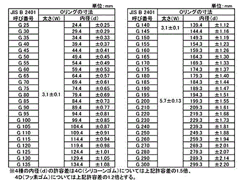 Oリング G(固定用) 4D-G (武蔵オイルシール工業) 製品規格