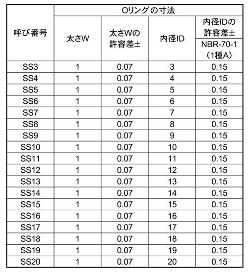 Oリング 1A-SS規格(NBR)(固定用) (エア・ウォーター・マッハ品) 製品規格