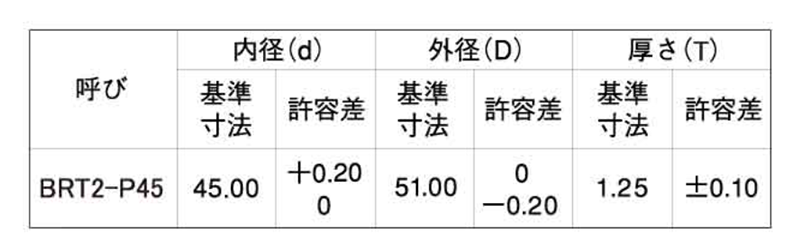 Oリング用 バイアスバックアップリング (T2-P)(武蔵オイルシール工業) 製品規格