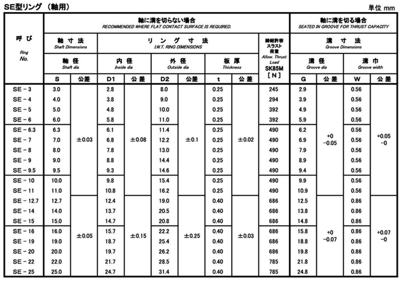 鉄 SE型リング(軸用)(磐田電工規格製) SE-●● 製品規格