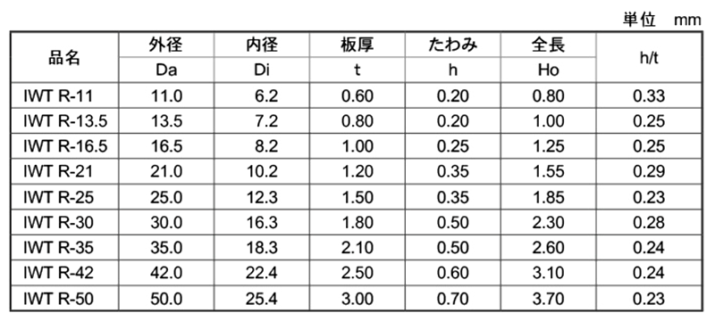 鉄 皿ばねR (IWT-R)(磐田電工規格) 製品規格