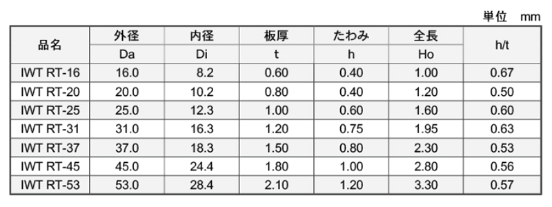 鉄 皿ばねRT (IWT-RT)(磐田電工規格) 製品規格