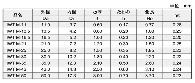 鉄 皿ばね M (IWT-M-●)(磐田電工規格) 製品規格