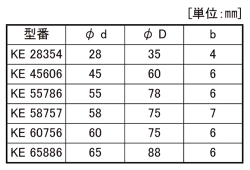 オイルシール KE型(NBR)(武蔵オイルシール) 製品規格