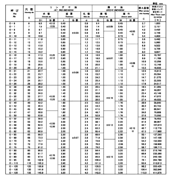 ステンレス C形止め輪 (スナップリング)(穴用)(磐田電工規格製)IWT O-●● 製品規格