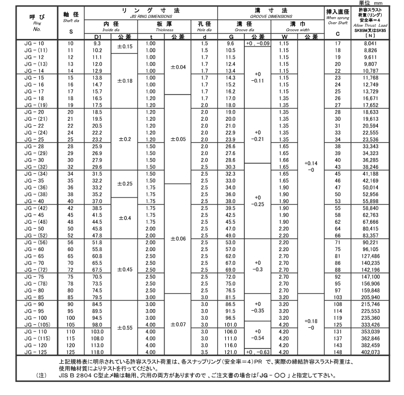 日本最級 ＧＶ形止め輪 軸用 ＩＷＴ 磐田 GVﾄﾒﾜ ｼﾞｸ ｲﾜﾀｷｶｸ GV-60 鉄 または標準 生地