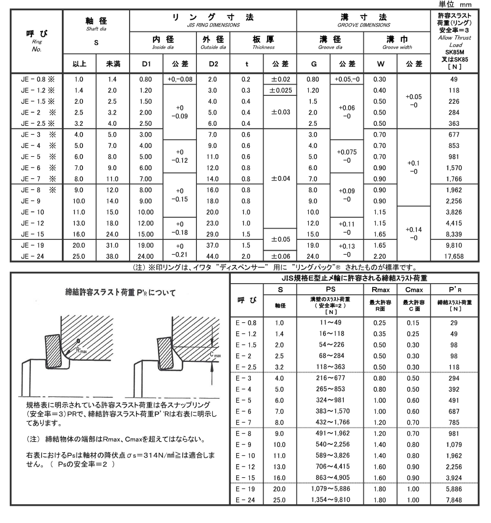 ステンレス E型止め輪 (Eリング)(JIS規格・磐田電工製)JE-●● 製品規格