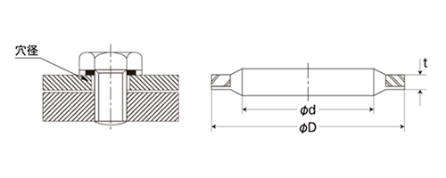 ステンレス シールワッシャー(FKM) (SWS-A型：頭付ボルト用 内径締め代なしタイプ)(武蔵オイルシール) 製品図面